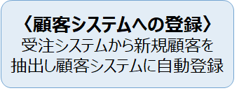 ＲＰＡサンプル31.png