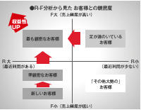 写真：各種分析業務