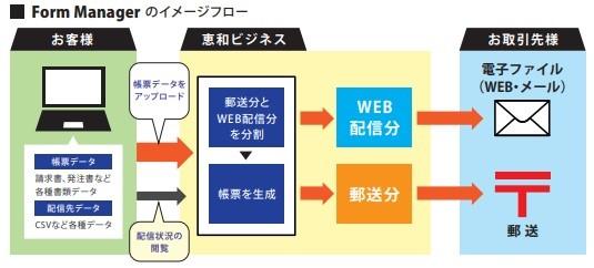 変更FormManager.jpeg